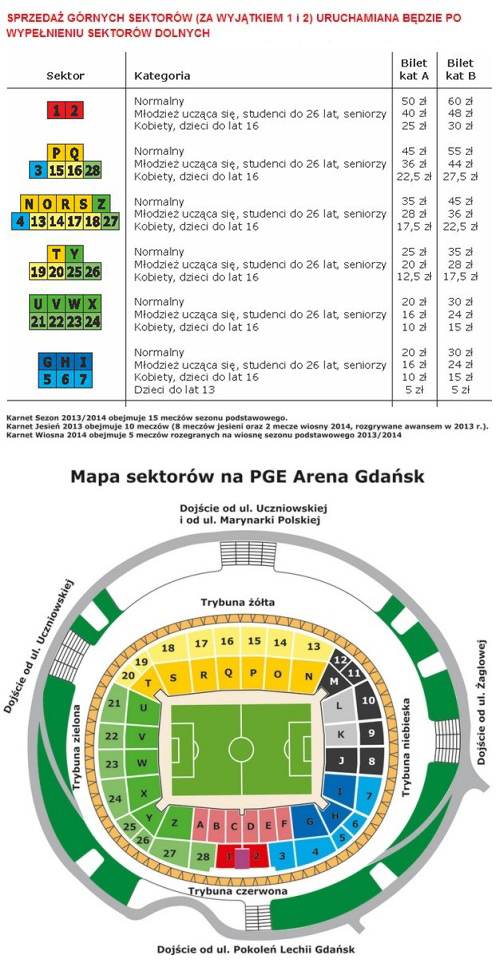 sektory PGE Arena