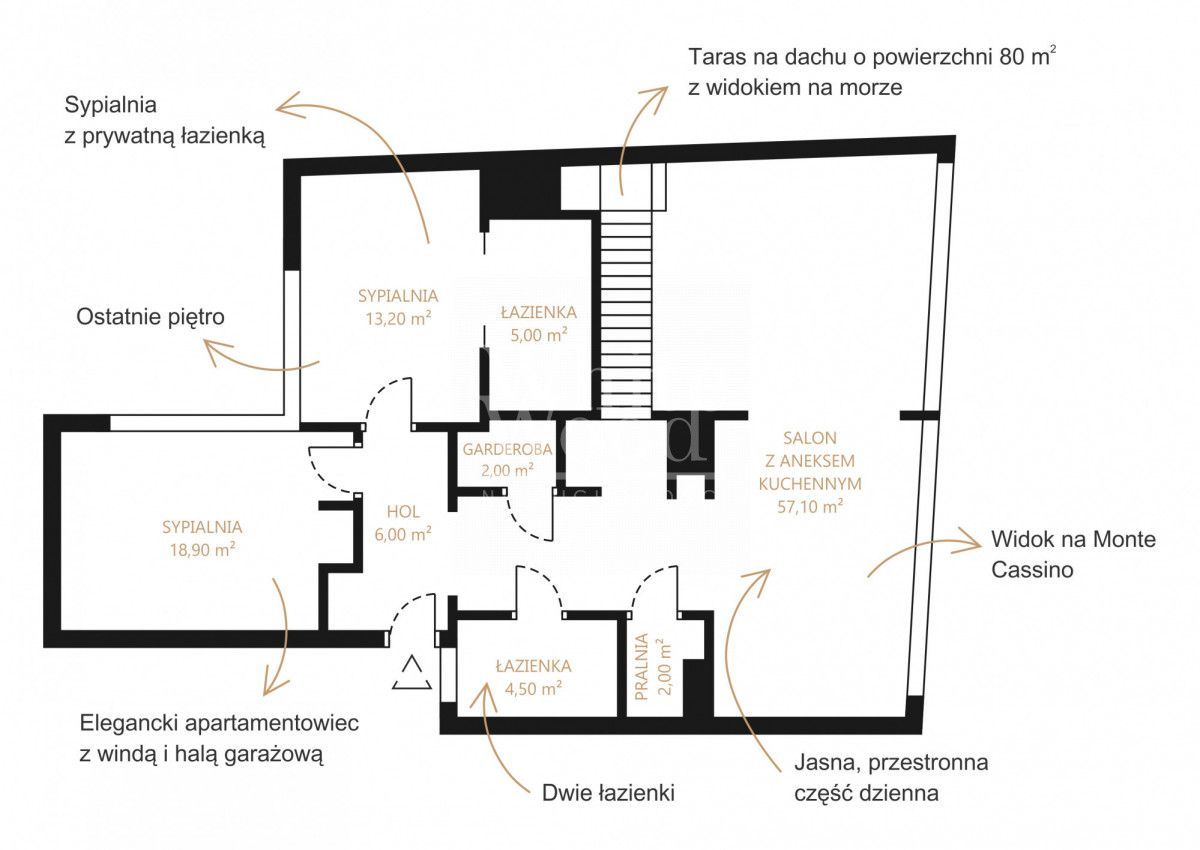 Apartamenty w Sopocie z widokiem na morze: zdjęcie 93191396