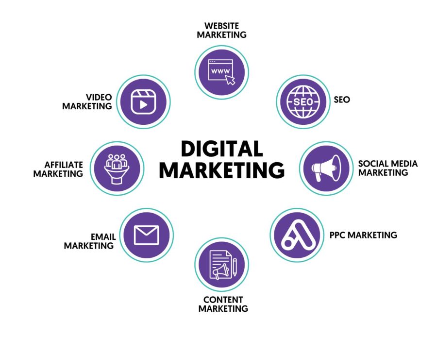 Pomogę Ci w digital marketingu