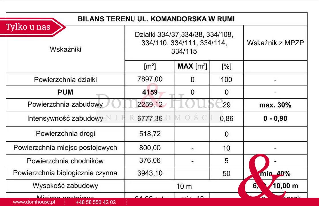 Piękna widokowa działka inwestycyjna, 4.159 PUM-u: zdjęcie 94523704