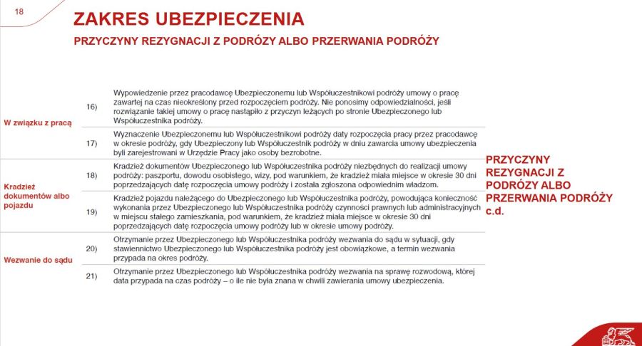 Ubezpieczenie kosztów rezygnacji z podróży: zdjecie 97615030