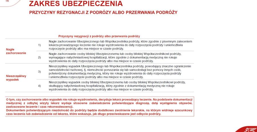 Ubezpieczenie kosztów rezygnacji z podróży: zdjecie 97615032