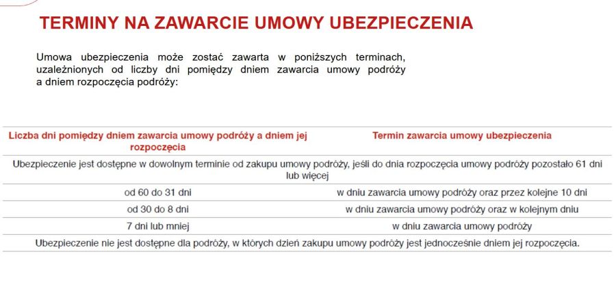 Ubezpieczenie kosztów rezygnacji z podróży: zdjecie 97615033