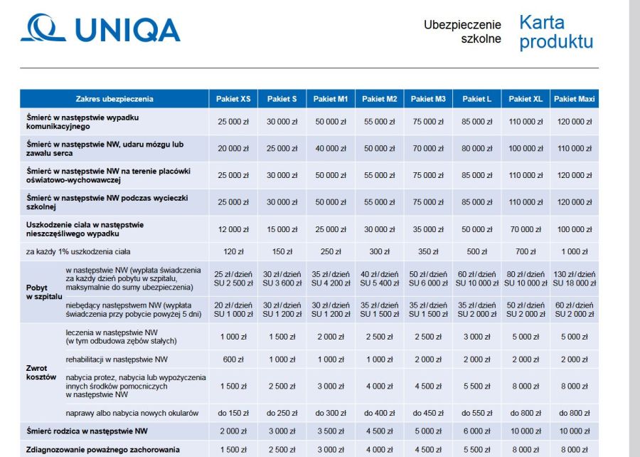Uniqa Ubezpieczenie Szkolne NNW do 26 lat z rabatem 10%: zdjecie 98824682
