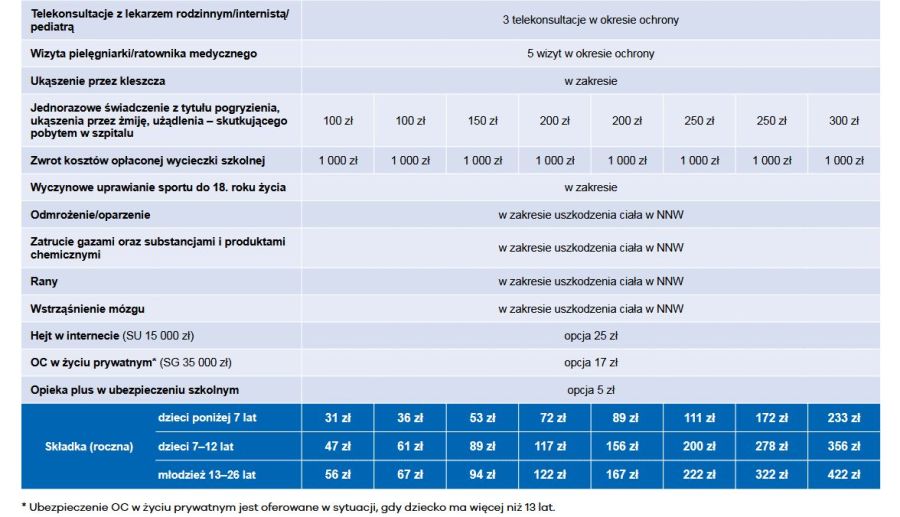 Uniqa Ubezpieczenie Szkolne NNW do 26 lat z rabatem 10%: zdjecie 98824683