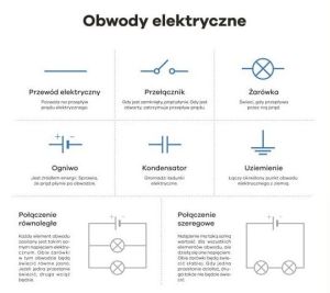Obwody elektryczne i elektrotechnika dla studentów i uczniów techników: zdjecie 66511613