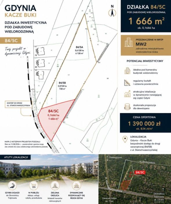 gdynia – kacze buki | 1 666 m&sup2; | MW2
