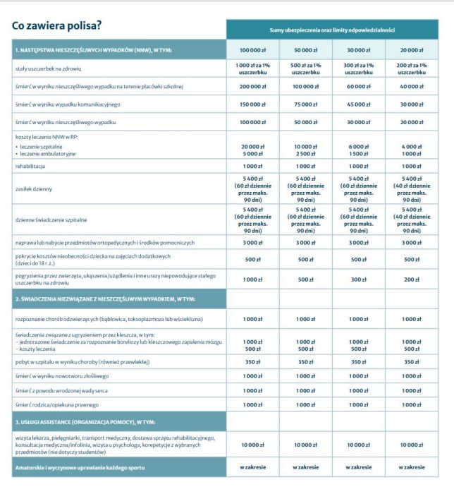 Warta - nnw szkolne - kod zniżkowy: zdjecie 99317246