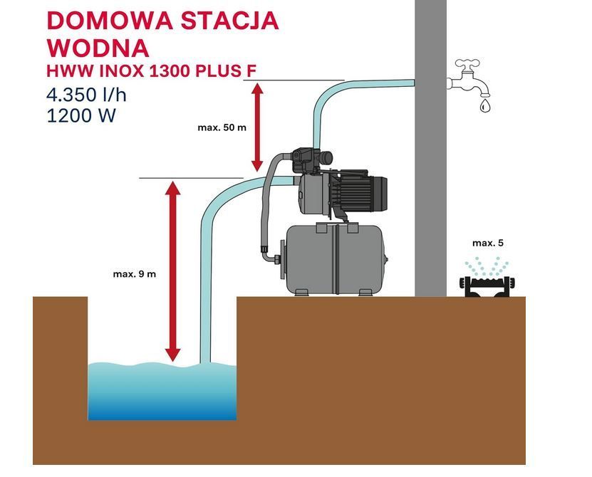 - 40% taniej* nowa hydrofor 600zł: zdjecie 99400599