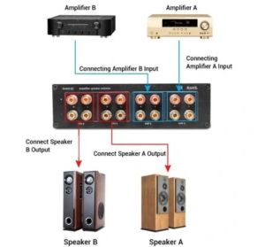 Przełącznik Głośników i Wzmacniaczy 2x2 (A/B), dla audio fana: zdjecie 66538810