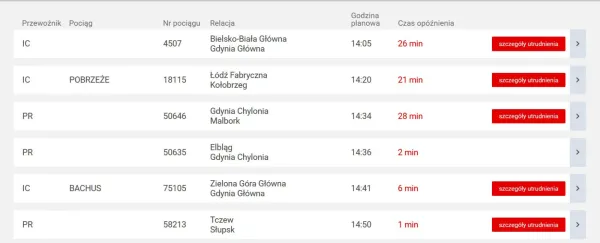 Wstrzymany ruch pociągów przez Gdańsk Główny