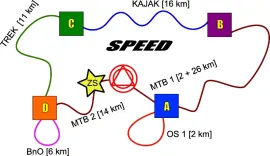 Schemat trasy "Speed"