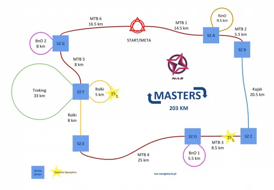 Wstępny schemat poszczególnych etapów i stref zmian dla trasy Masters 