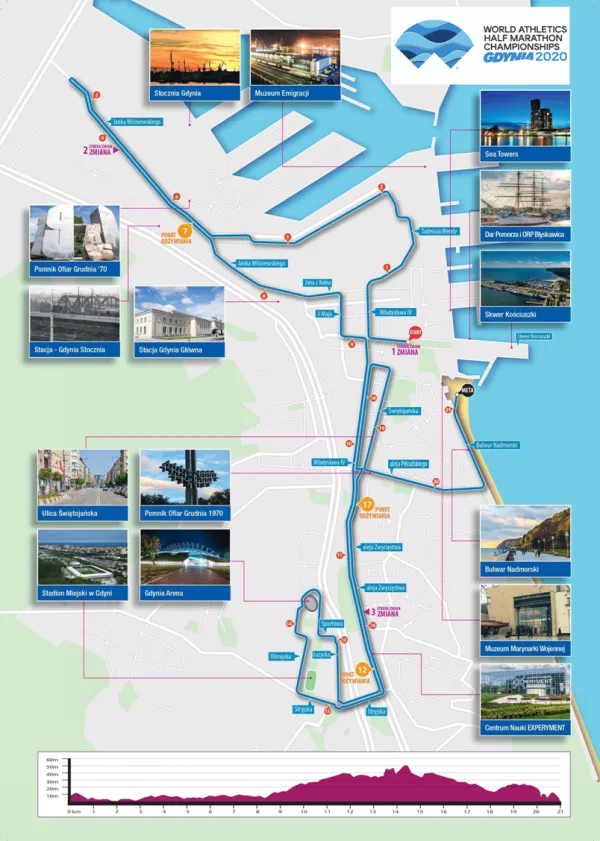 Trasa Mistrzostw Świata w Półmaratonie - Gdynia 2020