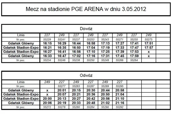 Rozkład jazdy SKM z Gdańska Głównego na stadion PGE Arena w Letnicy.