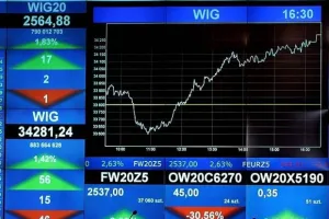 Trójmiejski Portfel Inwestycyjny: fryzjer mówi hossa?
