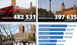 Coraz więcej latamy z Rębiechowa. 3,7 mln pasażerów w 2015 r.