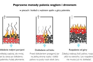 Gdynia. Bezpłatne porady i usługi dla właścicieli pieców węglowych