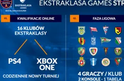 E-sport. Ekstraklasa Games w FIFA 19 dla kibiców Lechii Gdańsk i Arki Gdynia