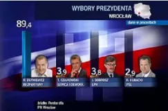 Niedzielna cisza nad Trójmiastem