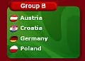 Niemcy, Austria, Chorwacja