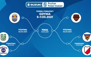 Suzuki Puchar Polski koszykarek 5-7 marca w Gdynia Arena. Wylosowano pary