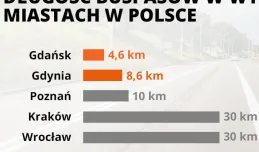 Niecały kilometr nowych buspasów w Gdańsku