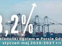 Więcej ropy, paliw i kontenerów. Duży wzrost przeładunków w Porcie Gdynia