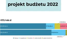 Budżet Sopotu gotowy, ale będą jeszcze konsultacje z mieszkańcami