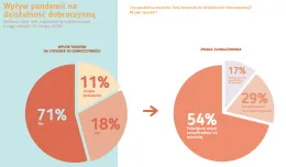 Pomagamy sobie w dobie pandemii? Raport