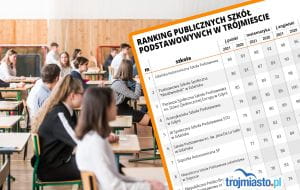 Nowy ranking szkół podstawowych 2022 w Trójmieście