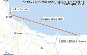 PKM z przewodami od mola w Sopocie do plaży w Stegnie