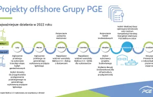 PGE podsumowuje rok w offshore