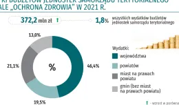 Więcej wydajemy na zdrowie. Ile biorą lekarze za wizytę?