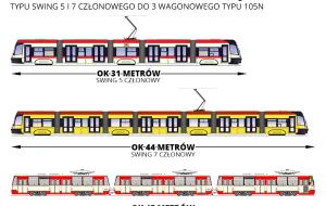 45-metrowe tramwaje za 2-3 lata w Gdańsku