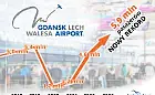 Nowy rekord lotniska: 5,9 mln pasażerów w rok