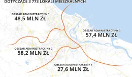 Tu jest najwięcej zadłużonych mieszkań komunalnych w Gdańsku