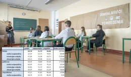 Wyniki egzaminów ósmoklasisty. Jak poradziły sobie szkoły publiczne i prywatne?