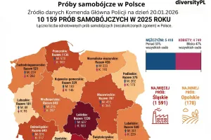 Samobójstwa w Polsce w 2025 r. Alarmujące statystyki wśród młodzieży