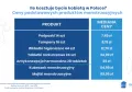 Policzono, ile kobiety płacą za miesiączkę