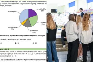 Egzamin ósmoklasisty z matematyki. Publikujemy arkusz z zadaniami