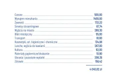 Portfel Studenta 2026: studencki budżet przekroczył 4 tys. zł miesięcznie