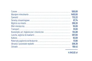 Portfel Studenta 2026: studencki budżet przekroczył 4 tys. zł miesięcznie