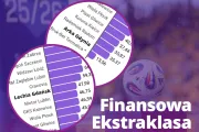 Finansowa Ekstraklasa 2025/26. Lechia Gdańsk by nie spadła, Arka Gdynia przedostatnia