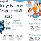 47 lat i 300 przejazdów komunikacją. Kim jest statystyczny Gdynianin?