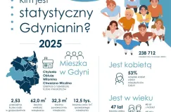 47 lat i 300 przejazdów komunikacją. Kim jest statystyczny Gdynianin?