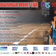 Basket Cup 2015 - Trzecia runda
