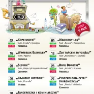 Przedstawienie dla dzieci - Tancereczka i kominiarczyk