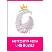 Mistrzostwa Polski U-18 Kobiet