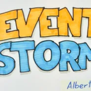 Event Storming: Big Picture, Procesy, Model